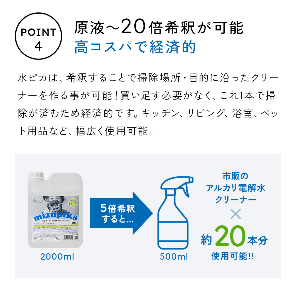ポイント4：高コスパで経済的。
掃除場所や汚れ具合に合わせて、希釈して使えます。2リットルの詰替え用水ピカを5倍希釈で使えば、市販（pH12.5）のアルカリ電解水クリナー500ミリリットル約20本分！