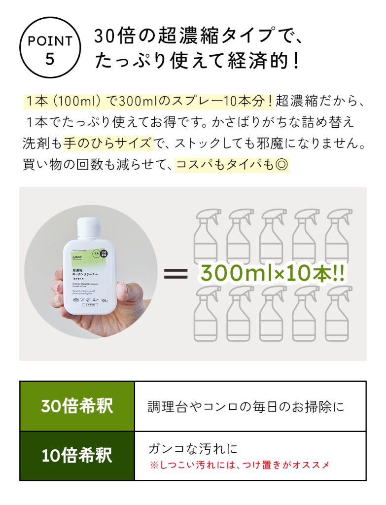 30倍の超濃縮!たっぷり使えて経済的。100mlボトル1本で、300mlスプレー10本の洗剤が作れます。かさばりがちな詰替え洗剤も、手のひらサイズなら、ストックしても邪魔になりません。買い物の回数も減らせて、コスパもタイパも二重丸