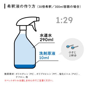 希釈液（30倍希釈/300ml容器の場合）洗剤原液10ml（小さじ2杯分）と水道水290mlを入れて、棒などでかき混ぜてください。汚れがひどい場合が、10倍希釈など、濃いめにするのがオススメです。