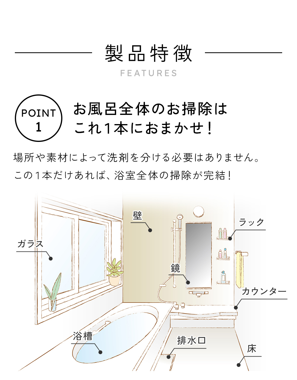 浴室のお掃除は「&eco バスクリーナー」におまかせ!場所や素材によって洗剤を分ける必要はありません。これ1本あれば、お風呂場のどこでも掃除できます。