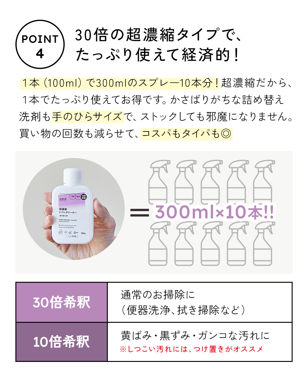 30倍の超濃縮!たっぷり使えて経済的。100mlボトル1本で、300mlスプレー10本の洗剤が作れます。かさばりがちな詰替え洗剤も、手のひらサイズなら、ストックしても邪魔になりません。買い物の回数も減らせて、コスパもタイパも二重丸