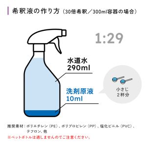希釈液（30倍希釈/300ml容器の場合）洗剤原液10ml（小さじ2杯分）と水道水290mlを入れて、棒などでかき混ぜてください。汚れがひどい場合が、10倍希釈など、濃いめにするのがオススメです。